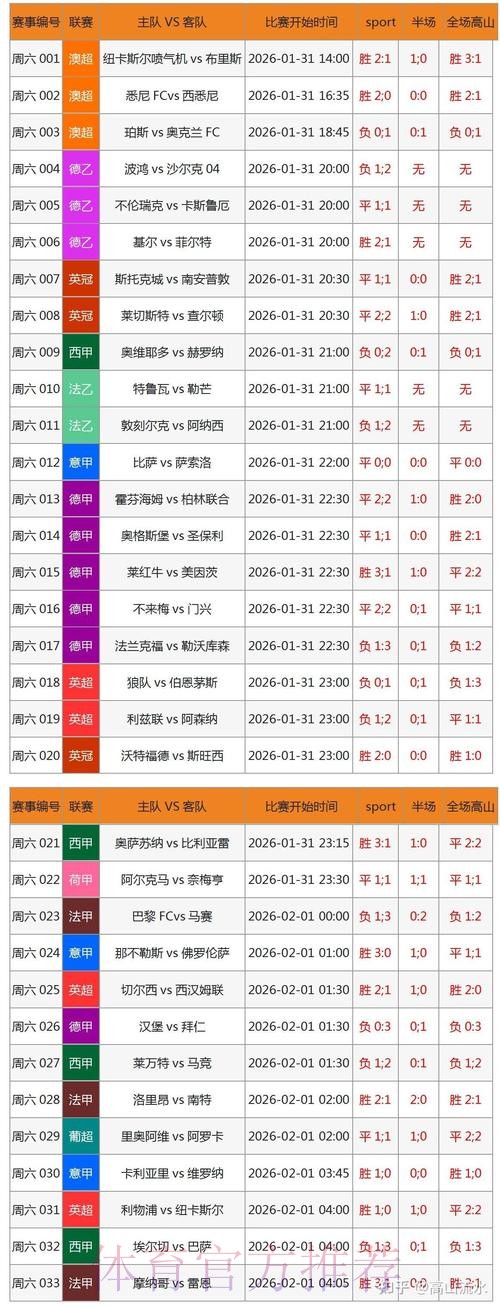 免费下载2026世界杯比分APP:实时更新,尽享赛事精彩 免费下载2026世界杯比分APP:实时更新,尽享赛事精彩