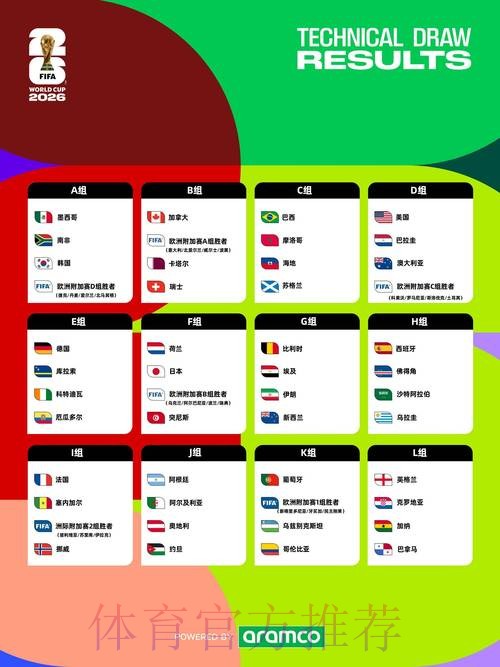 2026年世界杯博彩账户开设指南与策略分析 2026年世界杯博彩账户开设指南与策略分析