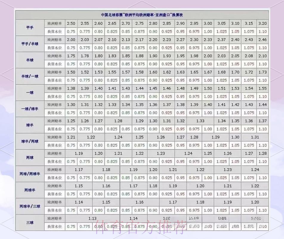 世界杯盘口深度解析与实用攻略 世界杯盘口深度解析与实用攻略